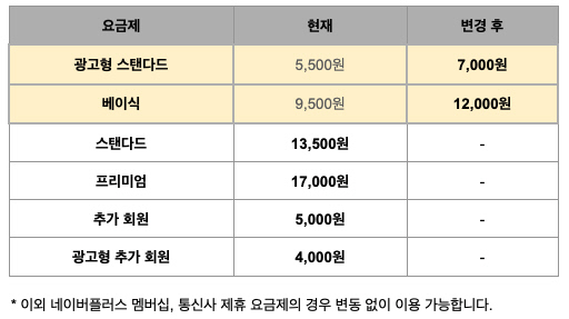    ø,    55007000 λ